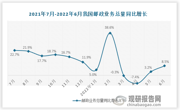 数据来源：国家统计局