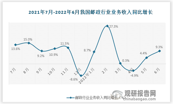 数据来源：国家统计局