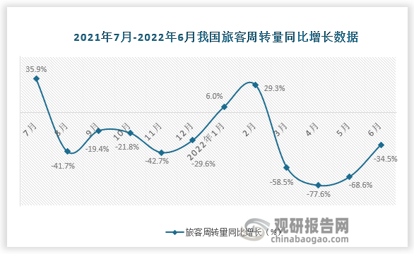 数据来源：国家统计局