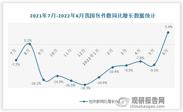 数据来源：国家统计局