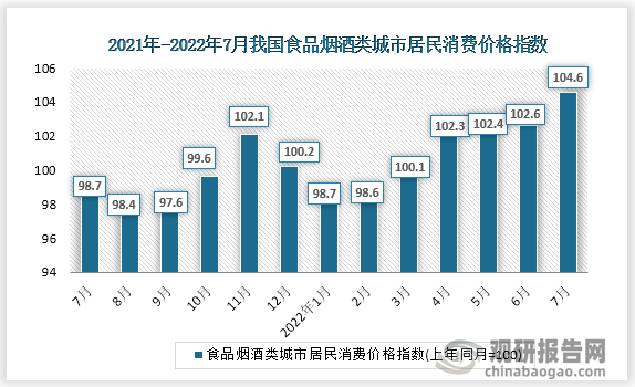 根据国家统计局数据显示，2022年7月食品烟酒类城市居民消费价格指数为104.6，农村食品烟酒类农村居民消费价格指数为104.9。