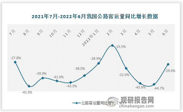 数据来源：国家统计局