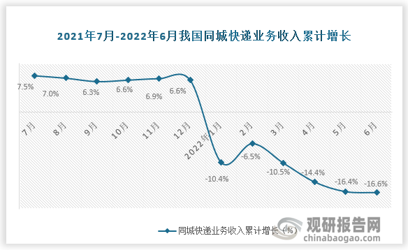 数据来源：国家统计局