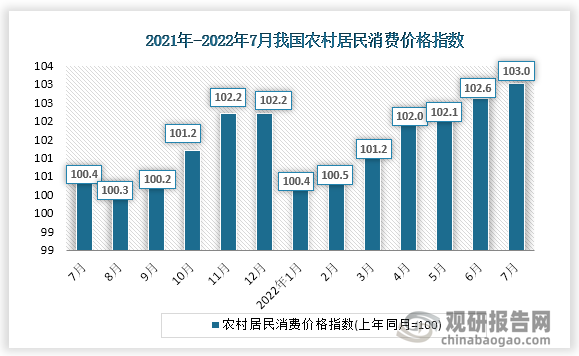 数据来源：国家统计局