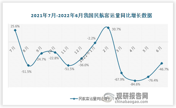 数据来源：国家统计局