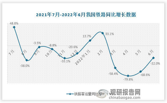 数据来源：国家统计局