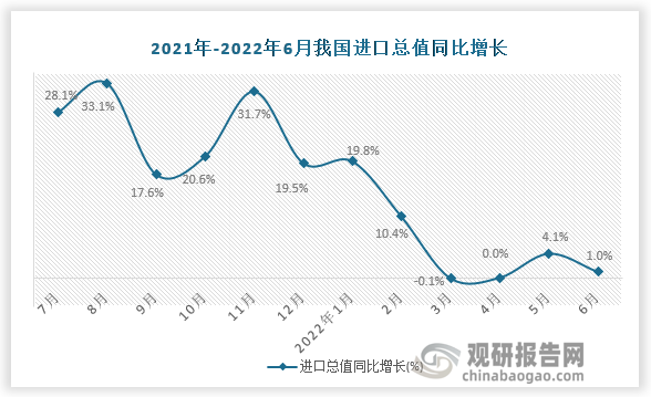 数据来源：国家统计局