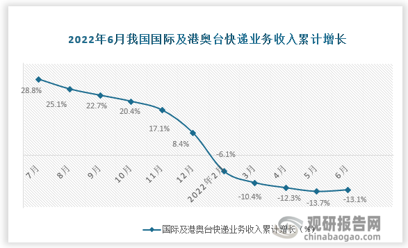 数据来源：国家统计局