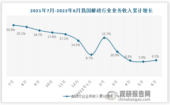 数据来源：国家统计局