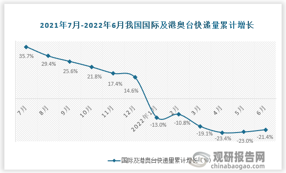 数据来源：国家统计局