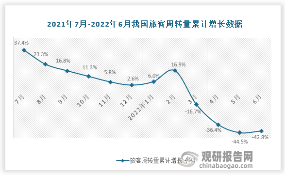 数据来源：国家统计局