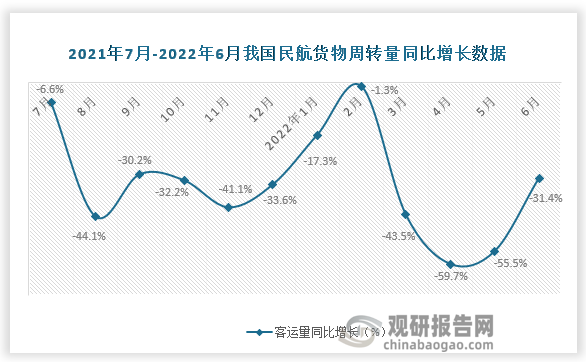 数据来源：国家统计局