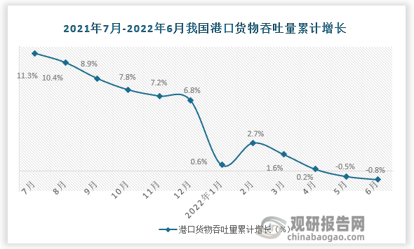 数据来源：国家统计局