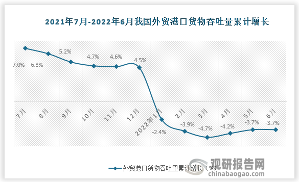 数据来源：国家统计局