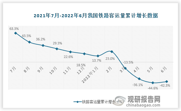 数据来源：国家统计局