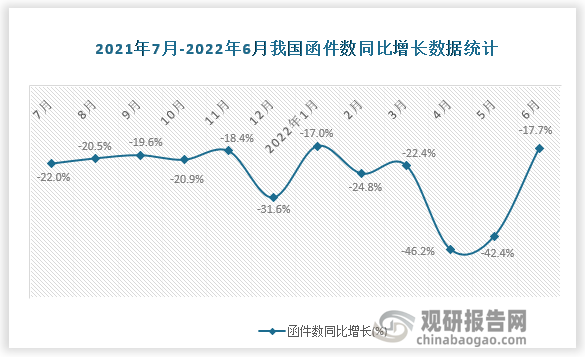 数据来源：国家统计局