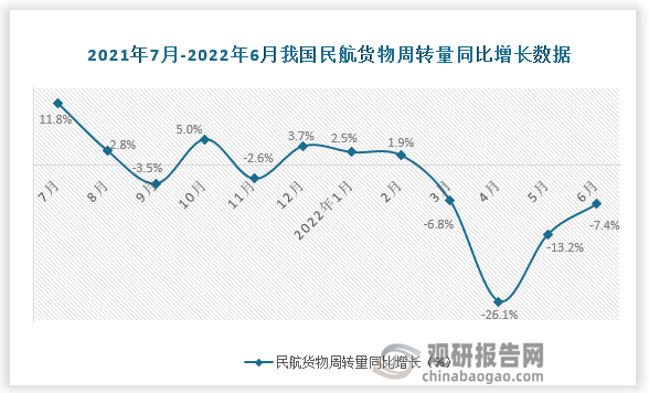 数据来源：国家统计局