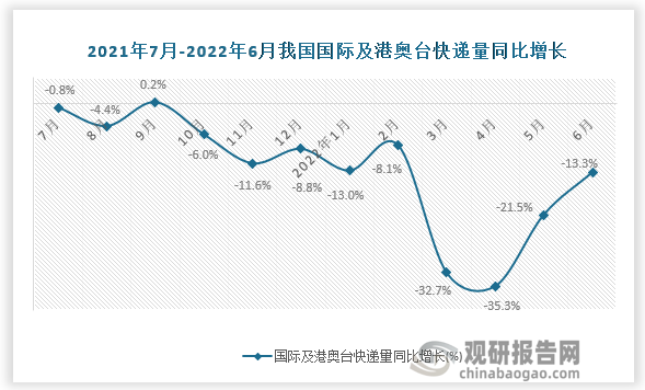 数据来源：国家统计局