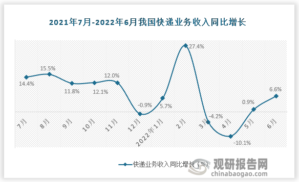 数据来源：国家统计局