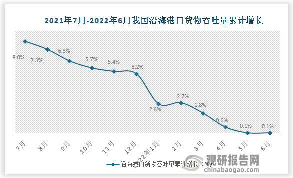 数据来源：国家统计局