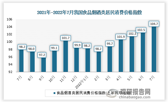 根据国家统计局数据显示，2022年7月份我国食品烟酒类居民消费价格指数为104.7。