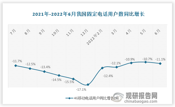 数据来源：国家统计局