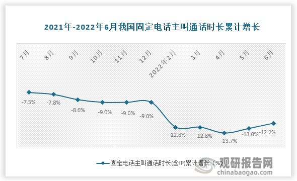 数据来源：国家统计局