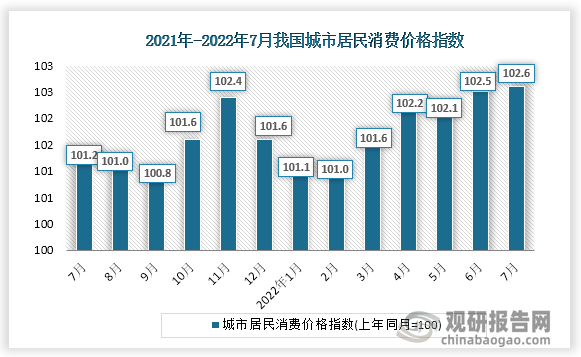 根据国家统计局数据显示，2022年7月城市居民消费价格指数为102.6，农村居民消费价格指数为103.0。