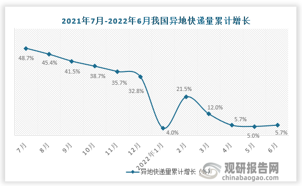 数据来源：国家统计局
