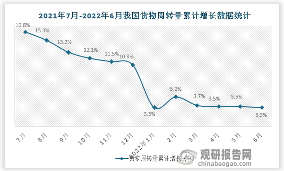 数据来源：国家统计局