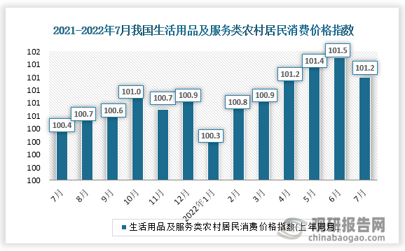 数据来源：国家统计局