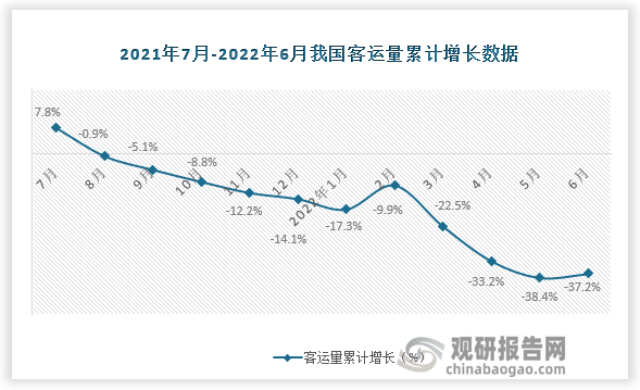 数据来源：国家统计局