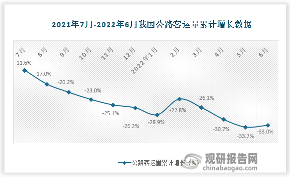 数据来源：国家统计局