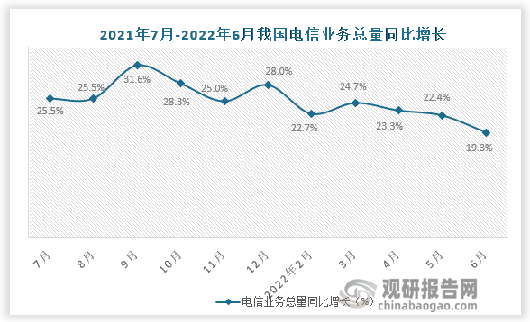 数据来源：国家统计局