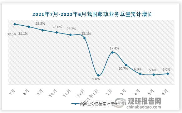 数据来源：国家统计局