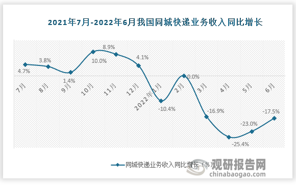 数据来源：国家统计局