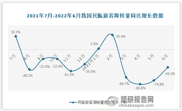 数据来源：国家统计局