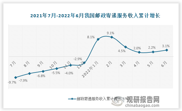 数据来源：国家统计局