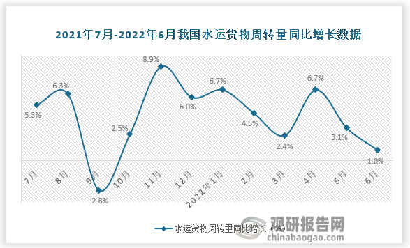 数据来源：国家统计局