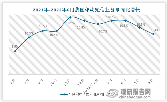 数据来源：国家统计局