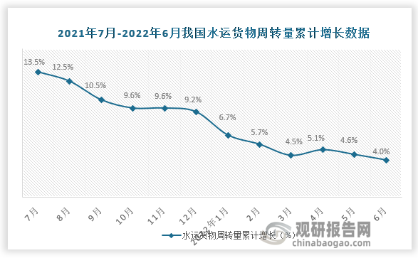 数据来源：国家统计局