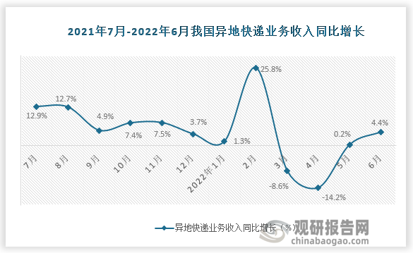 数据来源：国家统计局