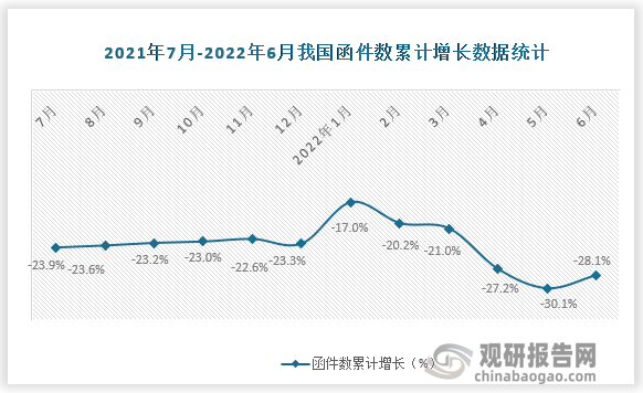 数据来源：国家统计局