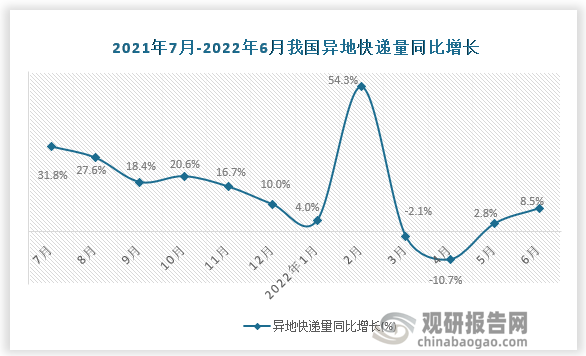 数据来源：国家统计局