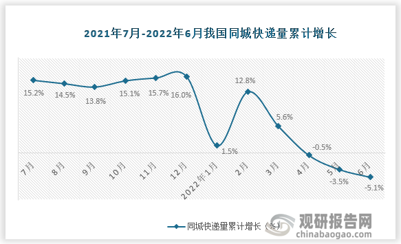 数据来源：国家统计局