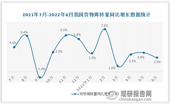 数据来源：国家统计局