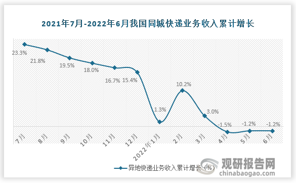 数据来源：国家统计局