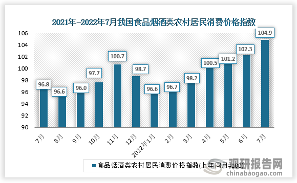 数据来源：国家统计局