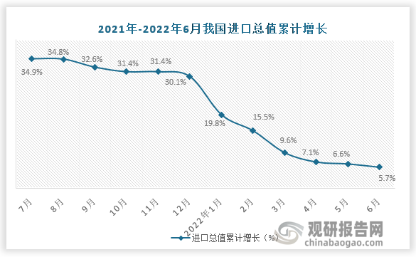 数据来源：国家统计局