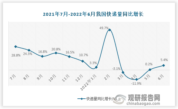 数据来源：国家统计局